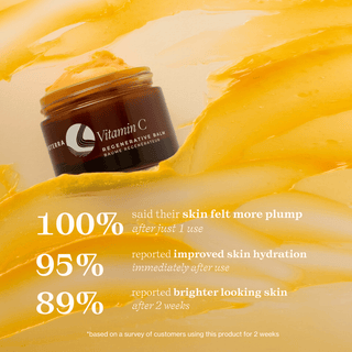 100 percent of users reported skin felt more plump after using the Vitamin C Regenerative Balm by Apoterra
