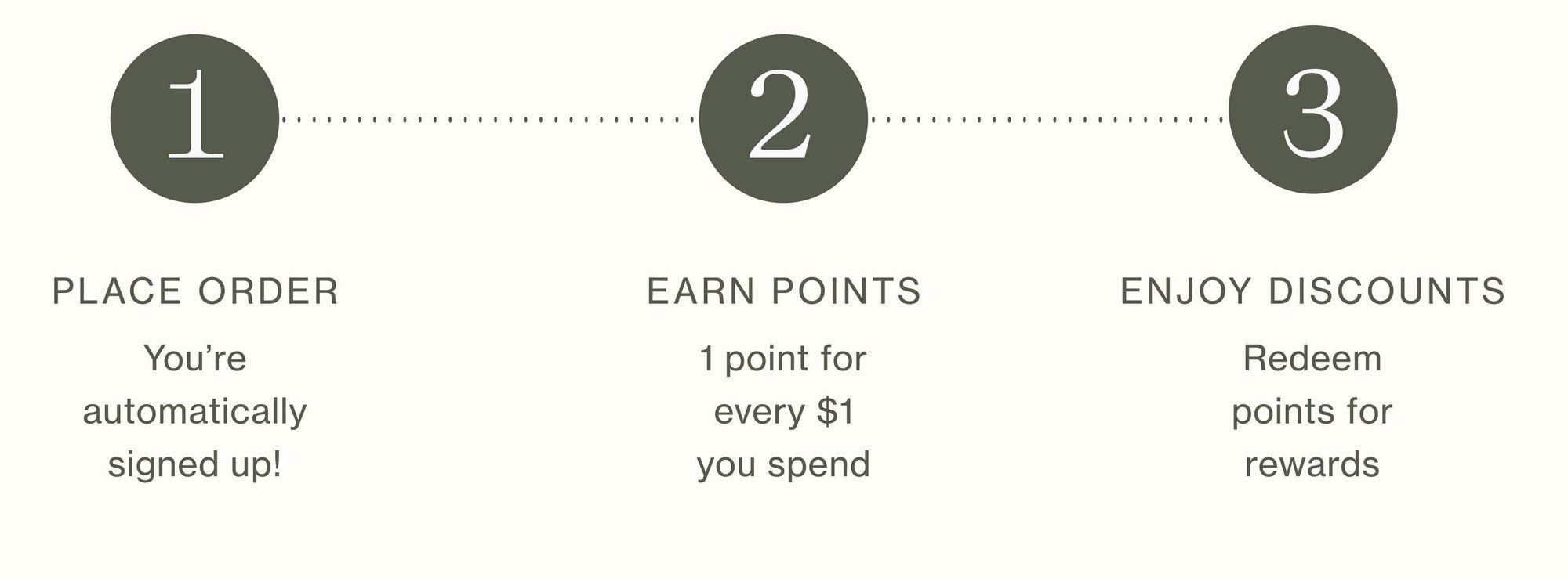 Apoterra Perks | Loyalty & Subscription Rewards on Every Order