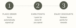 Three-step process for earning and redeeming points with a reward system on a white background.