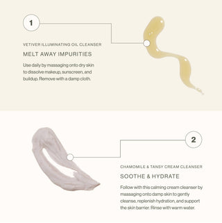 Apoterra Hydrating Cleanse Duo how to use listing graphic showing how to use the Vetiver Cleanser to melt away impurities and the Chamomile Tansy Cleanser for soothe and hydrate the skin