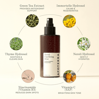 Neroli Clarifying Complexion Mist Ingredients benefits graphics highlighting antioxidant support, hydrates skin, brighten skin tone, and reduces dark spots