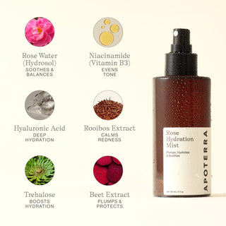 Apoterra Rose Hydration Mist ingredients & benefits listing