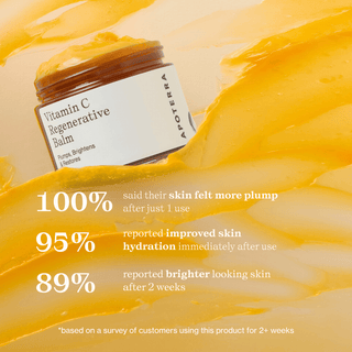 100 percent of users reported skin felt more plump after using the Vitamin C Regenerative Balm by Apoterra